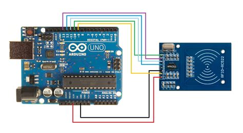 mini me rfid reader|GitHub .